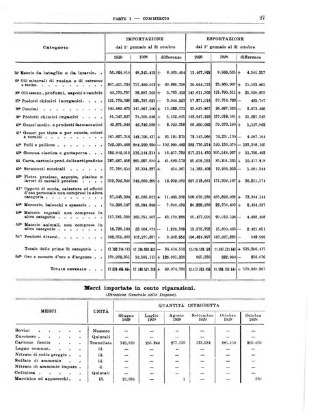 Bollettino di notizie economiche