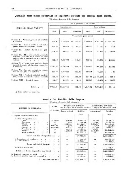 Bollettino di notizie economiche