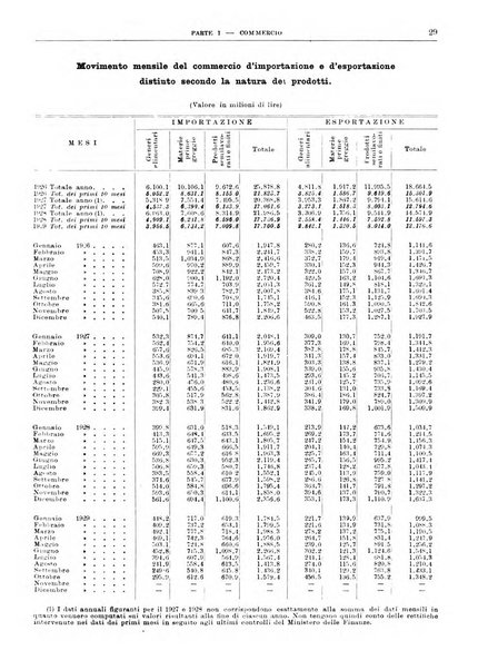 Bollettino di notizie economiche