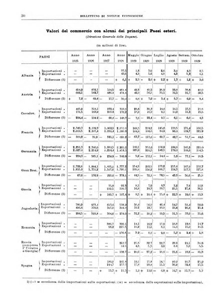 Bollettino di notizie economiche