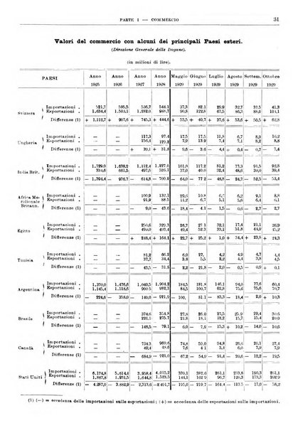 Bollettino di notizie economiche