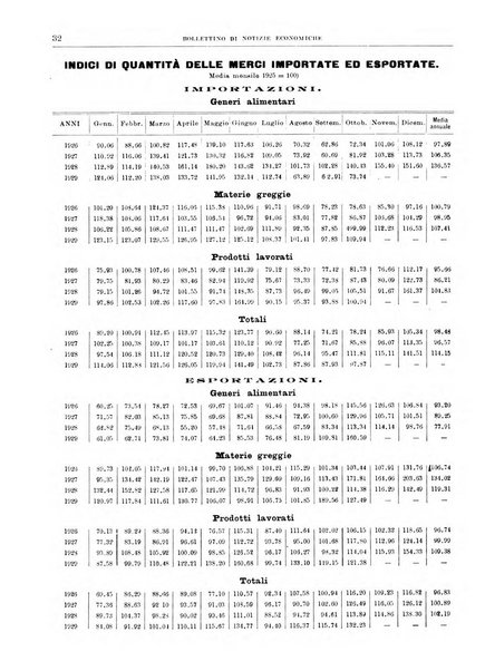 Bollettino di notizie economiche