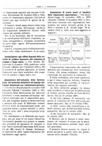 giornale/RML0025821/1930/unico/00000041