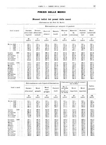 Bollettino di notizie economiche