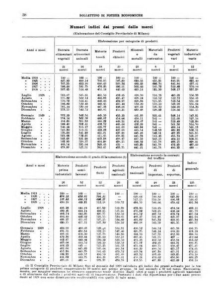 Bollettino di notizie economiche