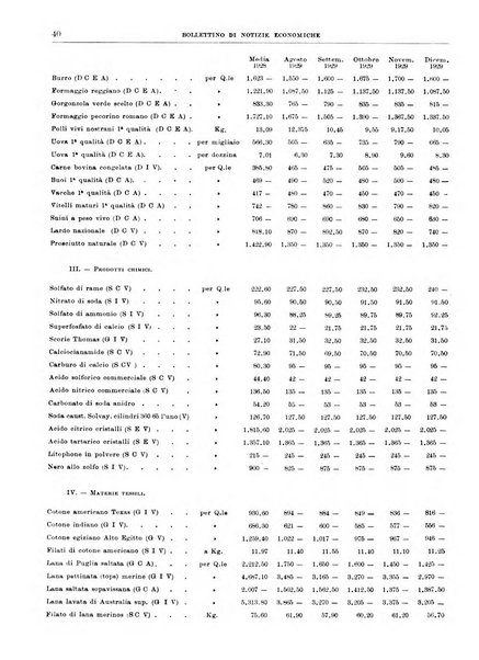 Bollettino di notizie economiche