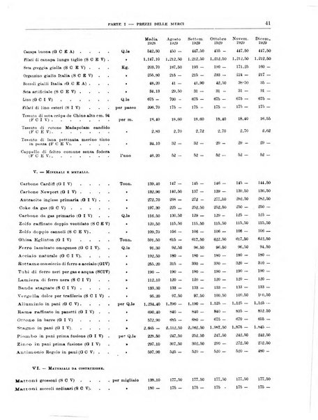 Bollettino di notizie economiche