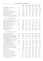 giornale/RML0025821/1930/unico/00000048