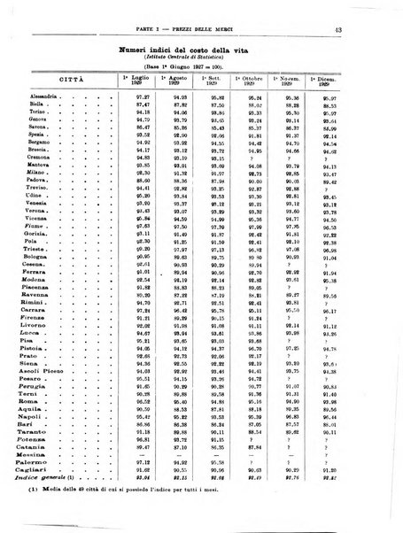 Bollettino di notizie economiche