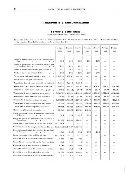 Bollettino di notizie economiche