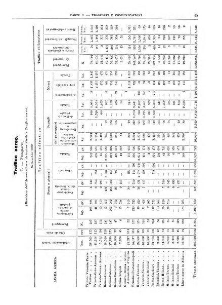 Bollettino di notizie economiche