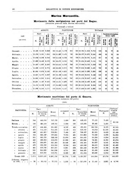 Bollettino di notizie economiche