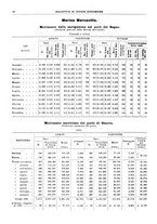 giornale/RML0025821/1930/unico/00000052