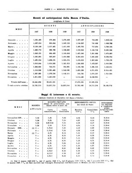 Bollettino di notizie economiche