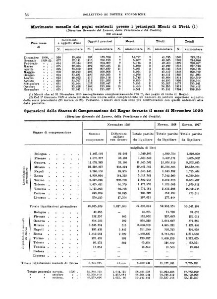 Bollettino di notizie economiche