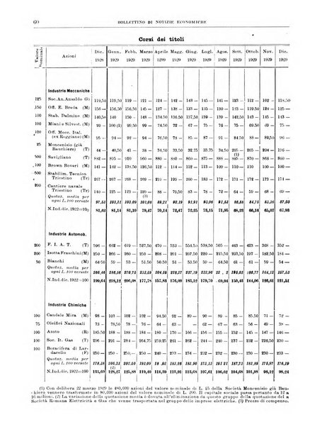 Bollettino di notizie economiche