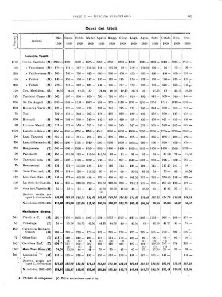 Bollettino di notizie economiche