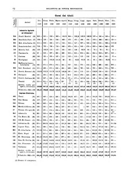 Bollettino di notizie economiche