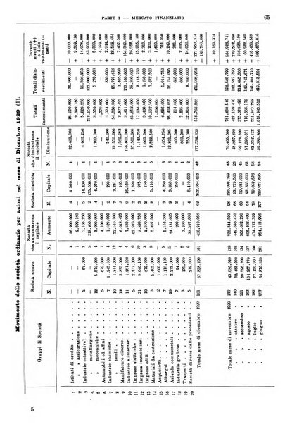 Bollettino di notizie economiche