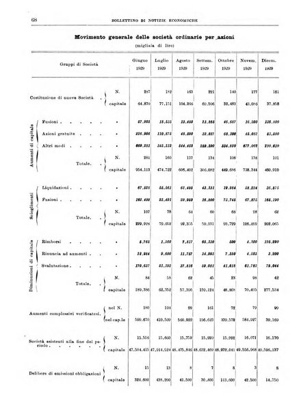 Bollettino di notizie economiche