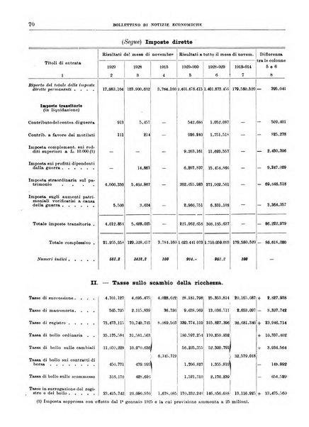 Bollettino di notizie economiche