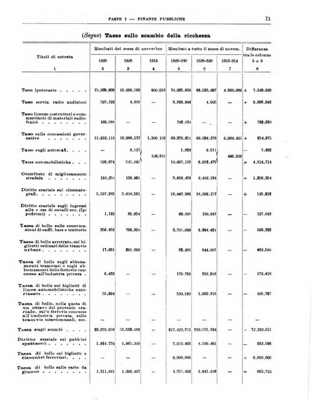 Bollettino di notizie economiche