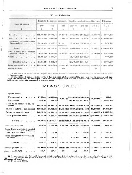 Bollettino di notizie economiche