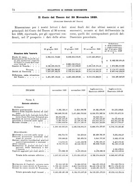 Bollettino di notizie economiche