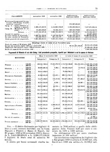 Bollettino di notizie economiche