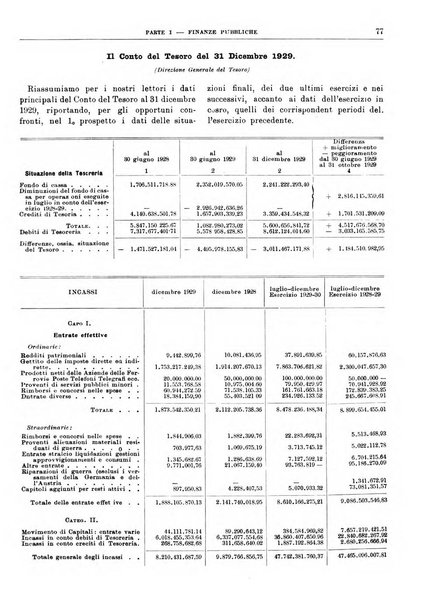 Bollettino di notizie economiche