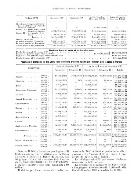 Bollettino di notizie economiche