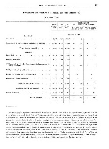 Bollettino di notizie economiche