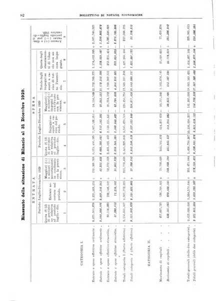 Bollettino di notizie economiche