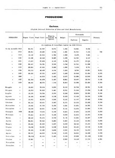 Bollettino di notizie economiche