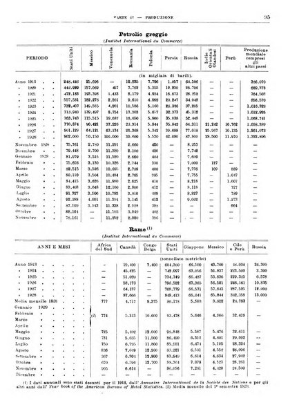 Bollettino di notizie economiche