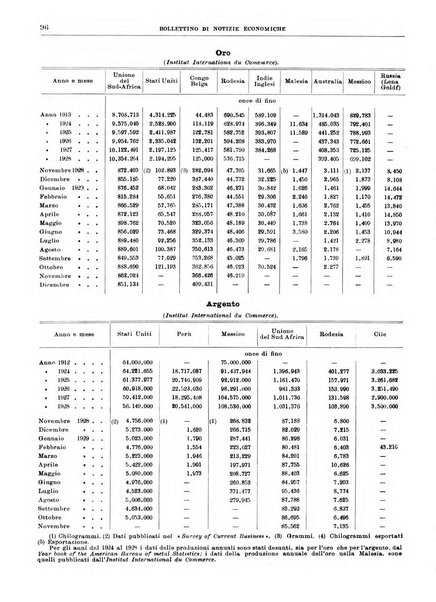 Bollettino di notizie economiche