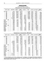 giornale/RML0025821/1930/unico/00000104