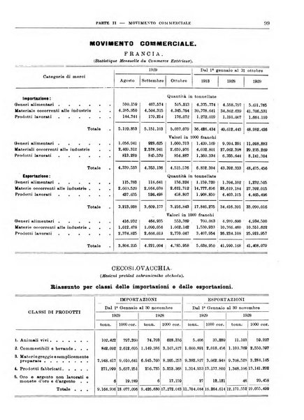 Bollettino di notizie economiche