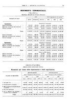 giornale/RML0025821/1930/unico/00000105