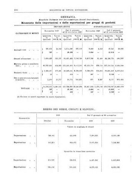 Bollettino di notizie economiche