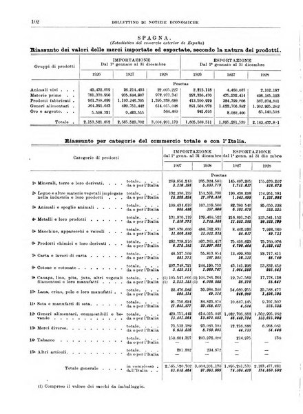 Bollettino di notizie economiche