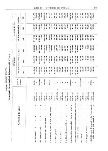 Bollettino di notizie economiche