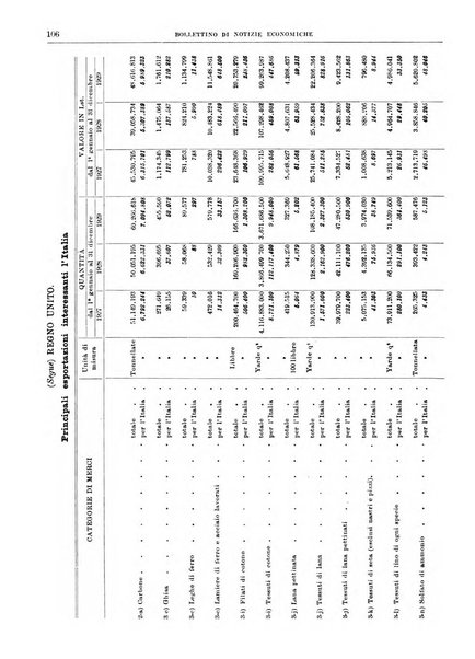 Bollettino di notizie economiche