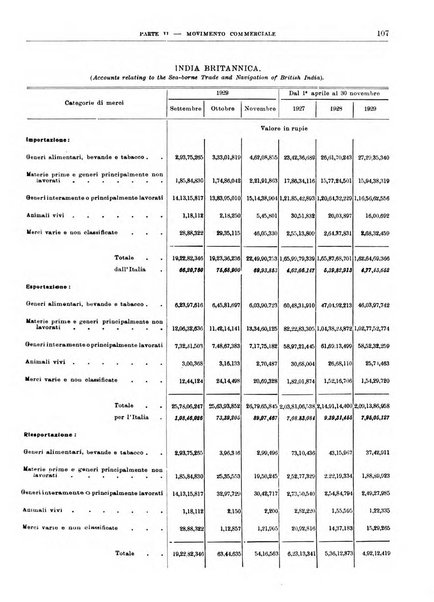 Bollettino di notizie economiche