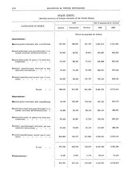 Bollettino di notizie economiche