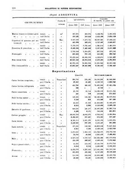 Bollettino di notizie economiche