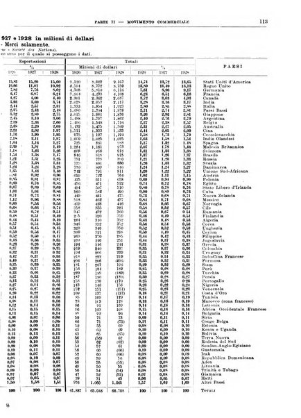 Bollettino di notizie economiche