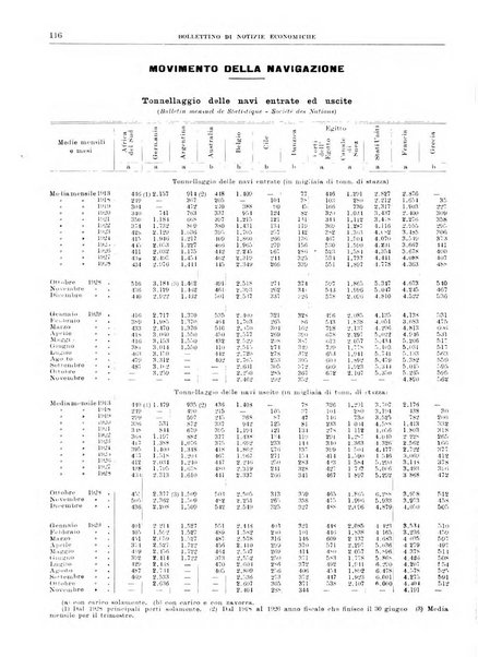 Bollettino di notizie economiche