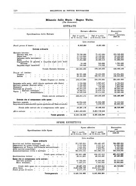 Bollettino di notizie economiche