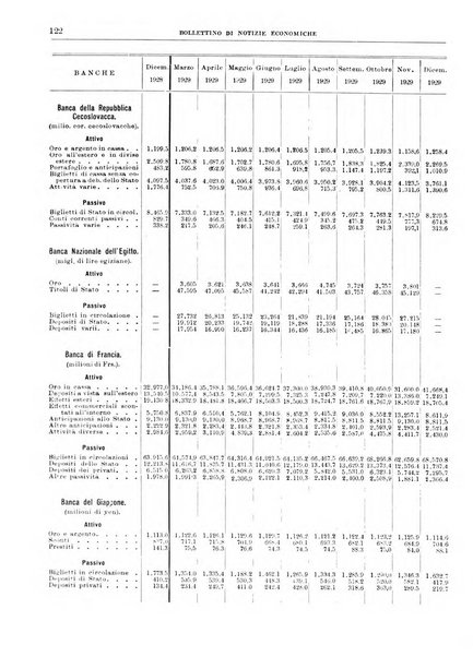 Bollettino di notizie economiche